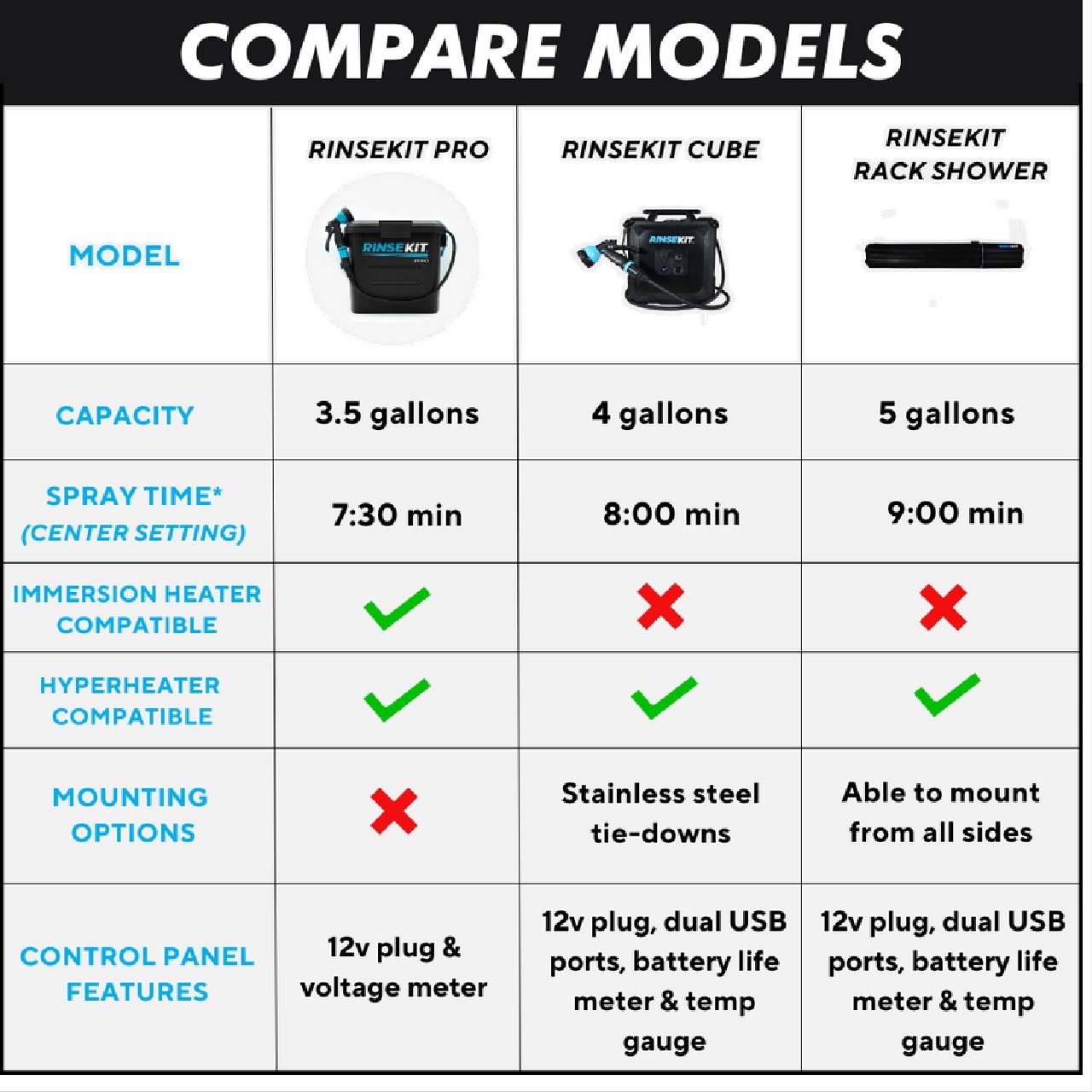 Rinsekit Cube Portable 4 Gal Shower or Rinse kit