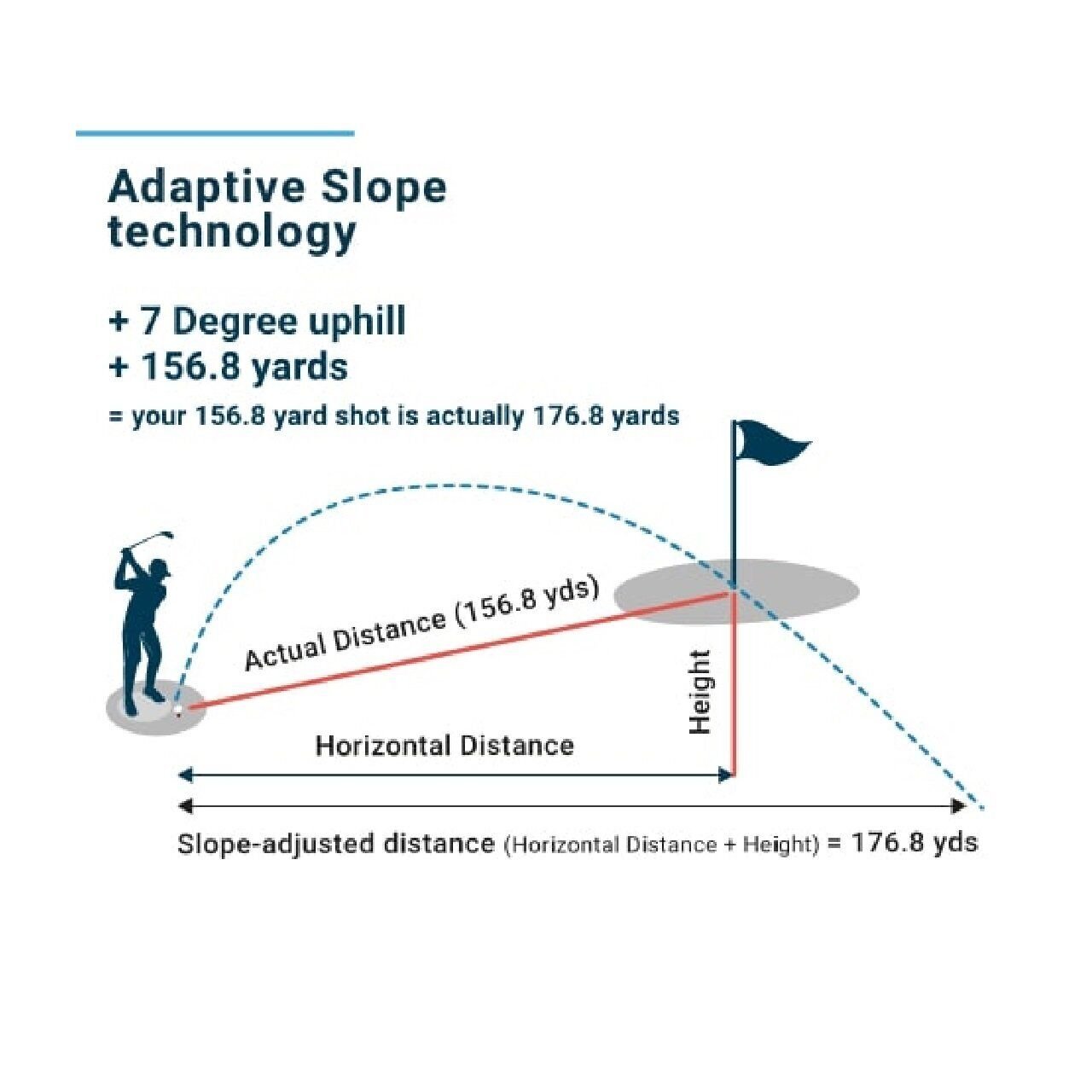 Shot Scope PRO LX Laser Golf Rangefinder w/Target-Lock